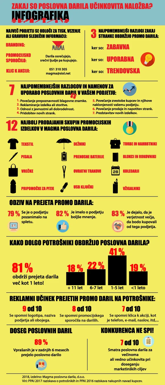 Infografika